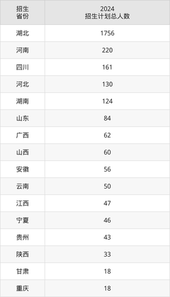 襄陽汽車職業技術學院2024錄取分數線(全國各省最低分匯總)