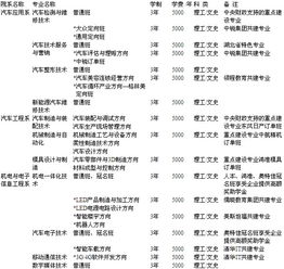 襄陽汽車職業(yè)技術(shù)學(xué)院2015年招生簡章